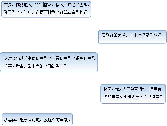 12306網(wǎng)上如何退票 退票流程