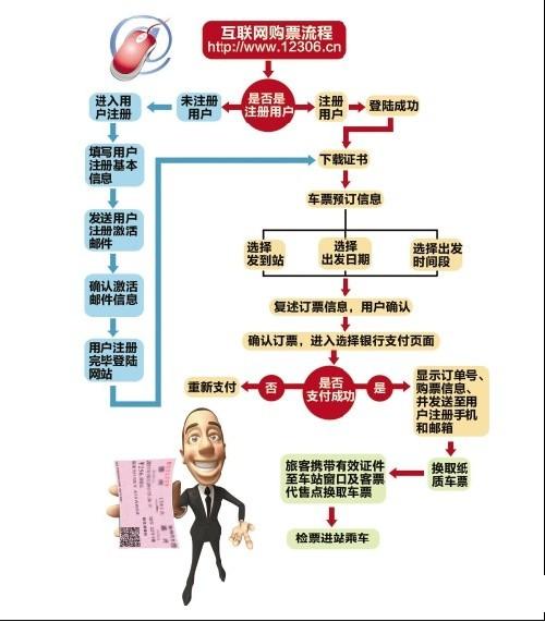 12306網(wǎng)上怎么買火車票